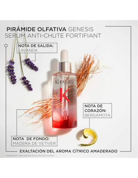 Sérum Kerastase Fortificante Anticaida Genesis 90Ml