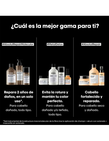 Champu Loreal Expert Absolut Repair Molecular 500Ml
