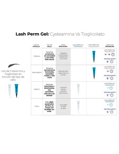 Gel Permanente Pestañas Levissime Lash Perm 15Ml
