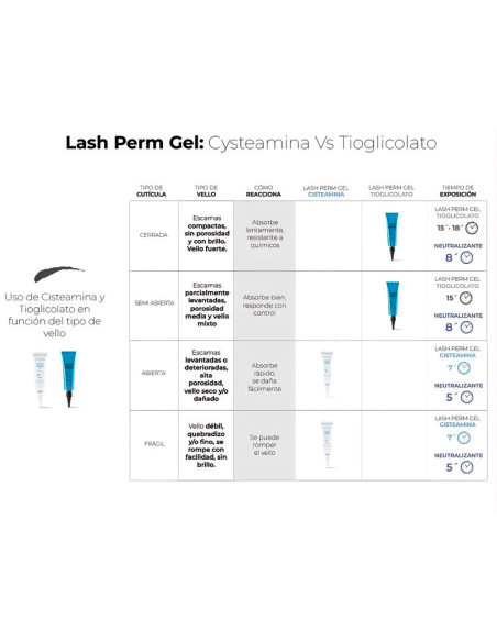 Gel Permanente Pestañas Levissime Lash Perm 15Ml