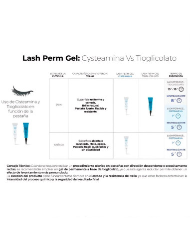 Gel Permanente Pestañas Levissime Lash Perm 15Ml
