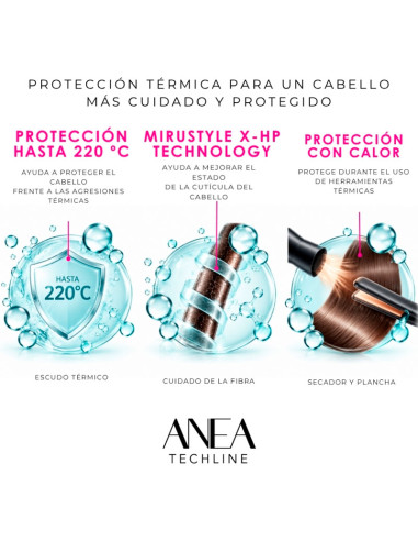Spray Protector Térmico Anea Heat Protector 175Ml