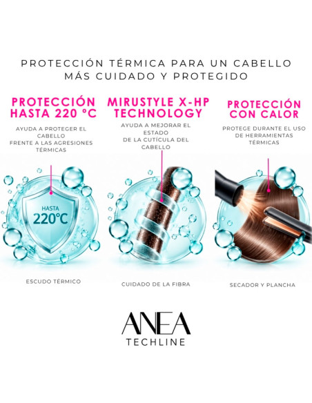 Spray Protector Térmico Anea Heat Protector 175Ml